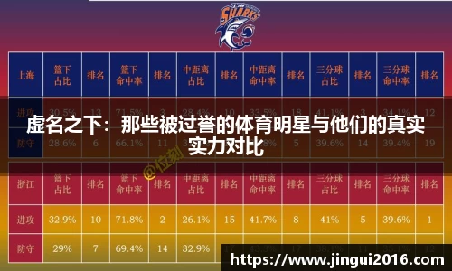 虚名之下：那些被过誉的体育明星与他们的真实实力对比