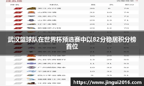 武汉篮球队在世界杯预选赛中以82分稳居积分榜首位
