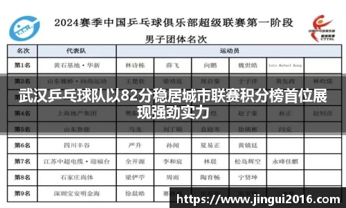 武汉乒乓球队以82分稳居城市联赛积分榜首位展现强劲实力