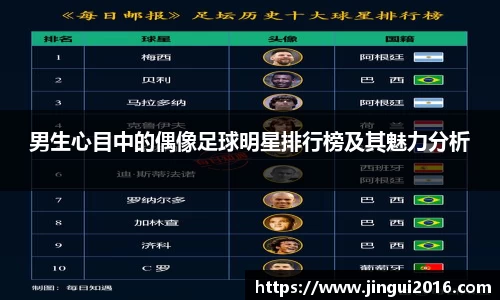 男生心目中的偶像足球明星排行榜及其魅力分析